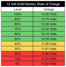 Charging voltage temperature compensation table. Battery State Of Charge Chart Electricscooterparts Com