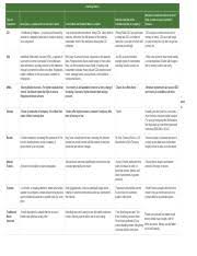 2 04 Investing Basics Type Of Investment Minimum