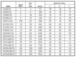 Current Wire Gauge Online Charts Collection