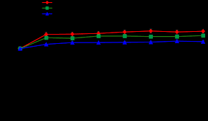 Image result for Neoboutonia melleri