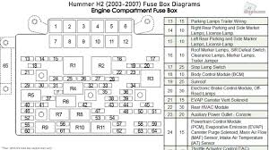 Wiring diagram 2007 hummer h3 wiring diagram 9 out of 10 based on 100 ratings. Hummer Fuse Box Wiring Diagram Replace Suck Friend Suck Friend Hotelemanuelarimini It