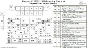 2006 2007 2008 2009 2010 2011 2012. H2 Fuse Box Diagram Wiring Diagram Sort Social