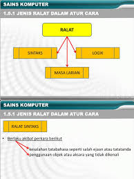 Cara pertama yang jaka bahas adalah bagaimana cara mengatur spasi di microsoft dua cara ini bisa kamu gunakan untuk mengatur jarak spasi sesuai dengan ketentuan cara mudah print power point 2/4/6/9 slide atau full kertas. 1 5 1 Jenis Ralat Dalam Aturcara