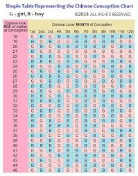 Chinese Astrology Baby Online Charts Collection