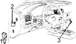 Im looking the complete engine wiring diagram & schematic thats color coded for my 4dr 1994 honda civic sedan has a d15b7 engine in it for now but someone cut up a few wires in diffrent areas. Honda Accord 1990 1993 Fuse Box Diagram Auto Genius