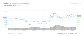 Bitcoin Price Chart Now Looks Ridiculous After Record