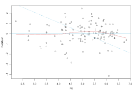 Maybe you would like to learn more about one of these? Https Stat Ethz Ch Stahel Courses Regression Reg Resanal Pdf