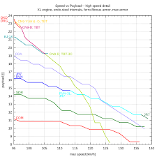 Battletech Engine Weight Chart Mwo Forums