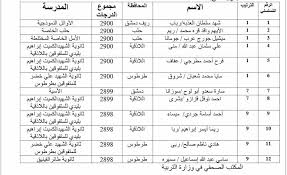 We did not find results for: Ø£Ø³Ù…Ø§Ø¡ Ø£ÙˆØ§Ø¦Ù„ Ø§Ù„Ø«Ø§Ù†ÙˆÙŠØ© Ø§Ù„Ø¹Ø§Ù…Ø© 2020 Ø§Ù„Ø¨ÙƒØ§Ù„ÙˆØ±ÙŠØ§ Ø³ÙˆØ±ÙŠØ§ Ø§Ù„ÙˆØ·Ù†ÙŠØ© Ù„Ù„Ø¥Ø¹Ù„Ø§Ù…