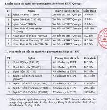 Check spelling or type a new query. Ä'iá»ƒm Chuáº©n Ä'áº¡i Há»c Má»¹ Thuáº­t Tp Hcm 2018 Ä'ung Nháº¥t Tin Nong Tuyá»ƒn Sinh