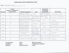 Igneous Rocks Identification Chart Xlsx Igneous Rocks