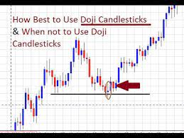 Doji Candlestick Pattern How To Trade Doji Candlesticks Trading Charts Forex System Candlesticks