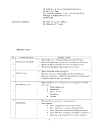 Laluan pendidikan kerjaya murid‎ > ‎. Contoh Kertas Kerja Majlis Apresiasi Sekolah