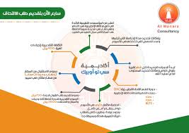 قبول الجامعات ومراكز اللغة الإنجليزية المنارة للاستشارات جامعة فهد بن سلطان Fbsu تبوك جامعة الملك عبدالله كاوست Kaust الجامعة الإسلا Map Map Screenshot