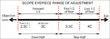 bulzeyepro optical booster faqs and scope eyepiece chart