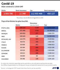 Pour améliorer votre visite, nous faisons également usage de cookies optionnels que vous pouvez accepter ou refuser. Covid 19 25 207 Nouveaux Cas Et 286 Deces De Plus En 24 Heures