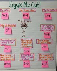 Pre Algebraic Thinking For Elementary Students Elementary Math Projects Elementary Math Algebraic Thinking