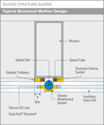 14 10 structural silicone glazing 14 11 silicone butt