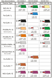 Standard Types And Colors Epic Sensors