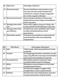 Nilai nilai murni 2 by siti norbaya 271 views. 17 Nilai Murni Utama Dalam Buku Lg Rph