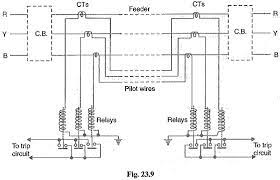 System accuracy improves since variation in the excitation voltage does not affect the sensitivity of the system. Differential Pilot Wire Protection Pilot Wire Differential Protection Scheme