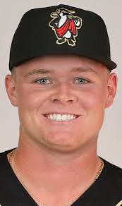 Braves Top Prospects