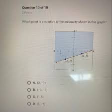 250+ million students trust and study with brainly every month. What Point Is A Solution To The Inequality Shown In This Graph Brainly Com