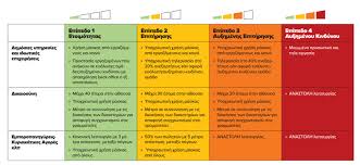 Έκτακτη επικαιρότητα, τελευταία νέα και ειδήσεις από όλη την ελλάδα με αμεσότητα και εγκυρότητα. Nea Metra Attikh Ti Allazei Se Kafeteries Mpar Kai Estiatoria Pinakes Me Ta Metra