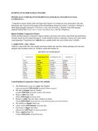 May 28, 2011 · latihan soal : Soal Pilihan Ganda Comparative Dan Superlative