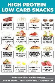 Keto Custom Meal Plan Free Quiz Get Your Personalised Plan Keto Diet Food List High Protein Low Carb Snacks High Protein Low Carb