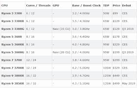 Amd The New King Boywonder0911 Medium