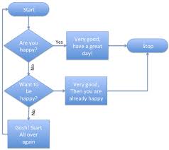 Basic Flowcharts In Microsoft Office For Mac