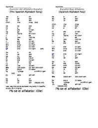Das alphabet ist auch als abc bekannt. Spanish Alphabet Song Rap Lyrics By Krystle Reid Tpt