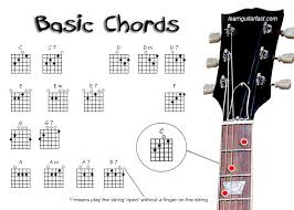 Basic Acoustic Guitar Chords Chart Office Center Info