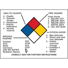 Brady Hazard Information Panel Sy051 58511 Shop Whmis Ghs Info Chart Tenaquip
