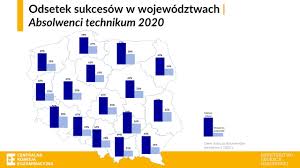 30 zł zniżki z kodem: Wyniki Matur 2020 Oficjalna Strona Kielczy