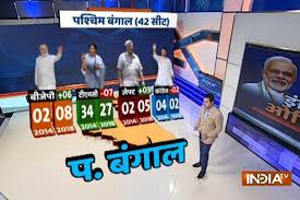 In west bengal, polling saw many incidents of violence across many constituencies. Indiatv Cnx Opinion Poll Tough For Bjp To Dent Mamata Banerjee S Bengal Citadel In 2019 Lok Sabha Elections Lok News India Tv