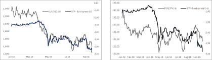 Euro Too Big A Risk For Such A Small Prize Seeking Alpha