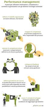 Performance Management 6 Passi Per Allineare Motivazioni Competenze E Contesto Organizzativo Con Gli Obiettivi Strategici Aziendali Softcare Hse