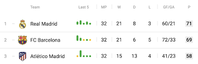 0 0 0 0 0 0 0 0 qualification to champions league group stage: La Liga Table 2019 20 Real Madrid Unofficial