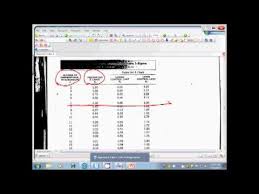 X Bar R Upper And Lower Control Limits