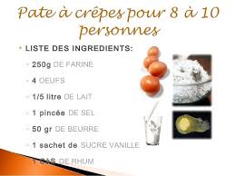 Fetes Par Fetes Recette Facile Et Rapide De P Te Cr Pes Recette De Crepe Simple Recette Facile Et Rapide Recette Facile Recette Crepe