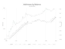 Growth Of Btc Millionaires Now Matches Bitcoins Early Years