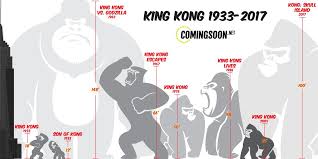 King Kong Size Chart Album On Imgur