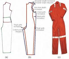 The thoracic spine helps keep the body upright and stable. Jumpsuit Block A Made By Joining The Upper And Lower Body Block B Download Scientific Diagram