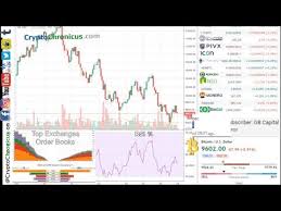 Live Bitcoin Charts 24 7 Btc Vs Usd Chart W Rsi