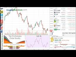 live bitcoin charts 24 7 btc vs usd chart w rsi