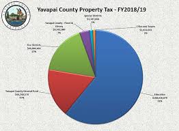 proposed property tax hike based only on county portion