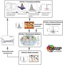 Air duct housing with relay. The Global Aerosol Synthesis And Science Project Gassp Measurements And Modeling To Reduce Uncertainty In Bulletin Of The American Meteorological Society Volume 98 Issue 9 2017