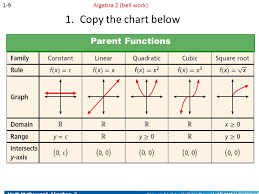 chapter 1 foundations for functions ppt video online